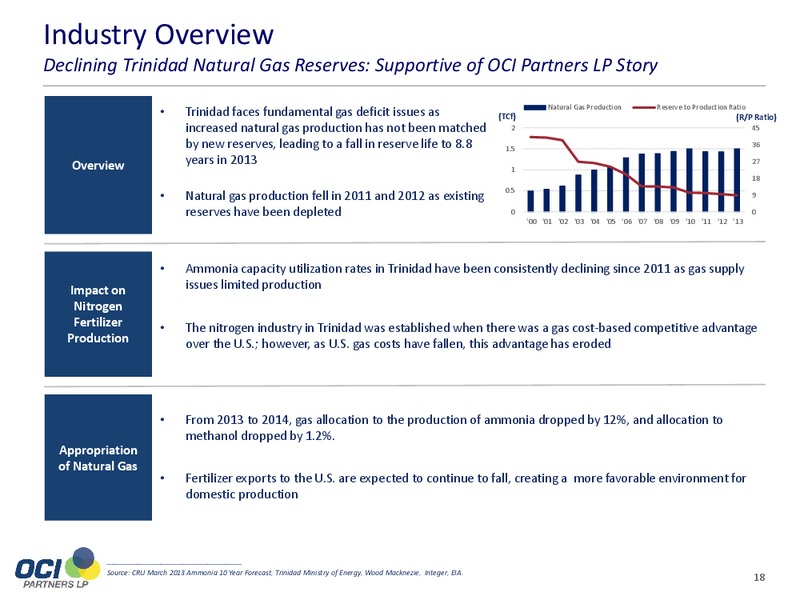 JUNE 2015 INVESTOR PRESENTATION – Oci Partners Lp – slide 16