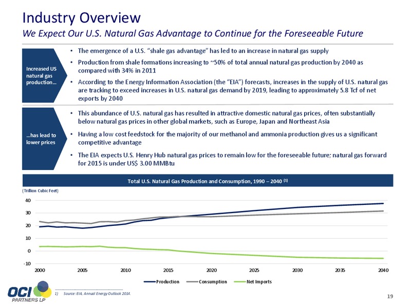 JUNE 2015 INVESTOR PRESENTATION – Oci Partners Lp – slide 17