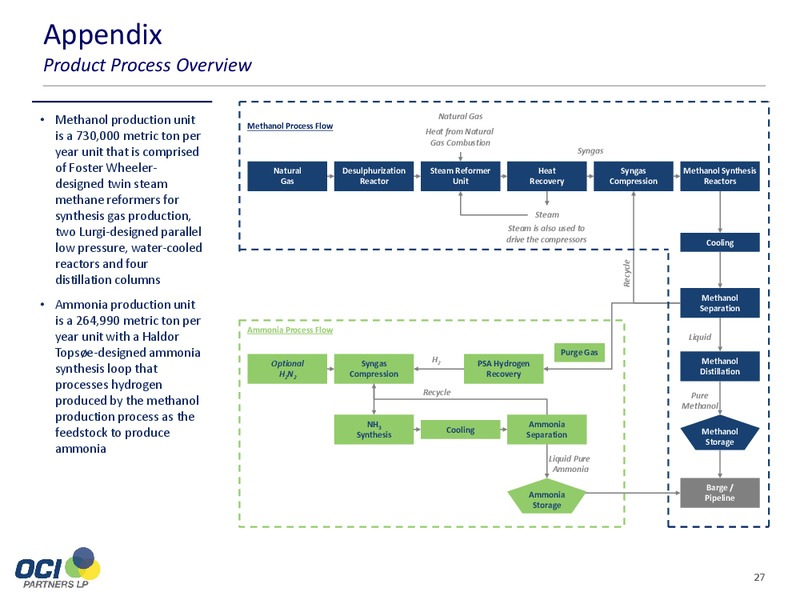 JUNE 2015 INVESTOR PRESENTATION – Oci Partners Lp – slide 25