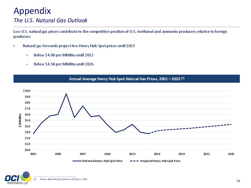 JUNE 2015 INVESTOR PRESENTATION – Oci Partners Lp – slide 26