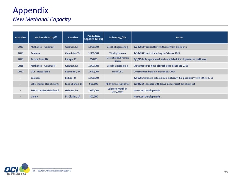 August 2015 Investor Presentation – Oci Partners Lp – slide 29