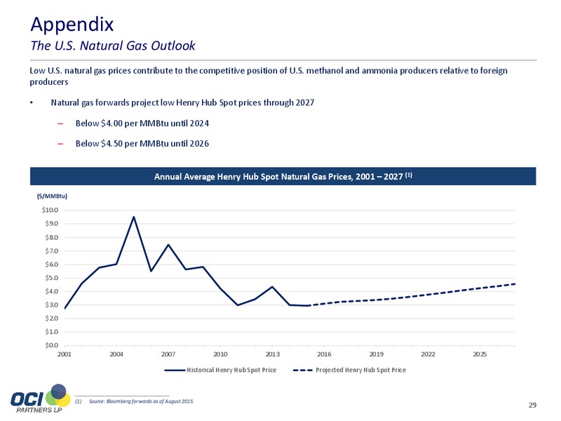 September 2015 Investor Presentation – Oci Partners Lp – slide 28