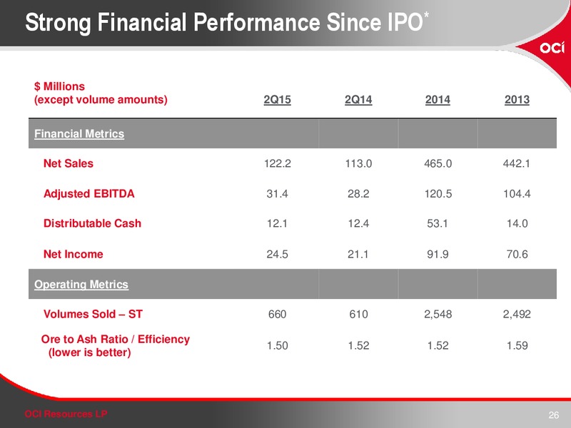 August 2015 Investor Presentation – Oci Resources Lp – slide 25