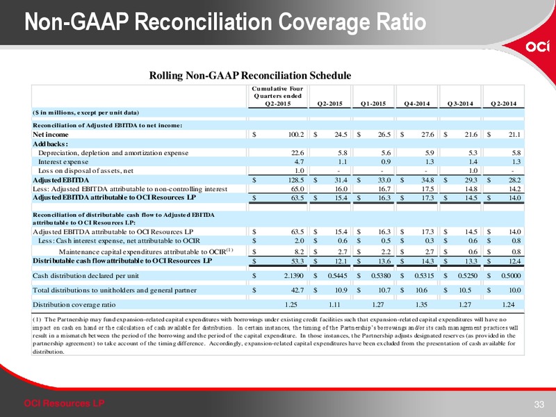 August 2015 Investor Presentation – Oci Resources Lp – slide 32