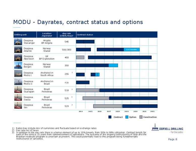 Q2 2015 Investor Presentation – Odfjell Drilling – slide 8