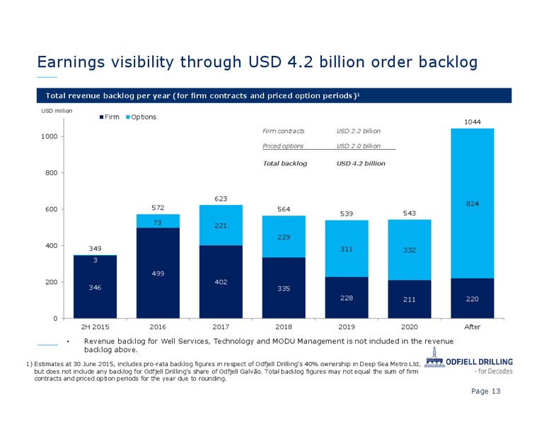 Q2 2015 Investor Presentation – Odfjell Drilling – slide 13