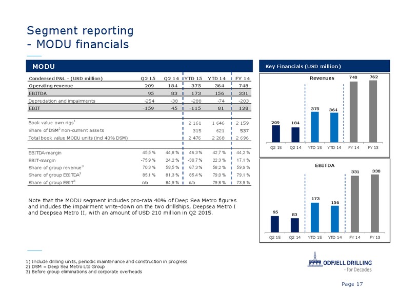 Q2 2015 Investor Presentation – Odfjell Drilling – slide 17