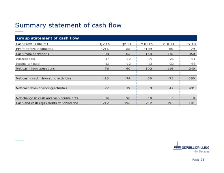 Q2 2015 Investor Presentation – Odfjell Drilling – slide 23