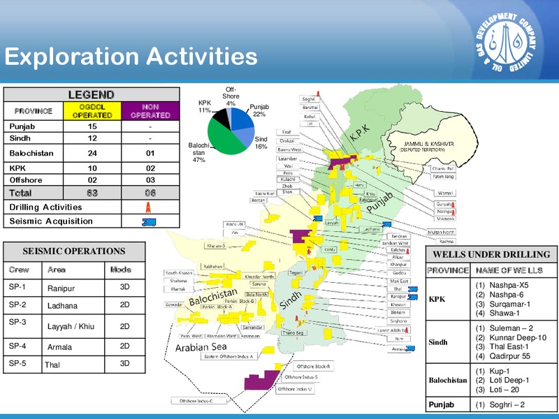 2015 Full Year Results – Ogdcl – slide 3