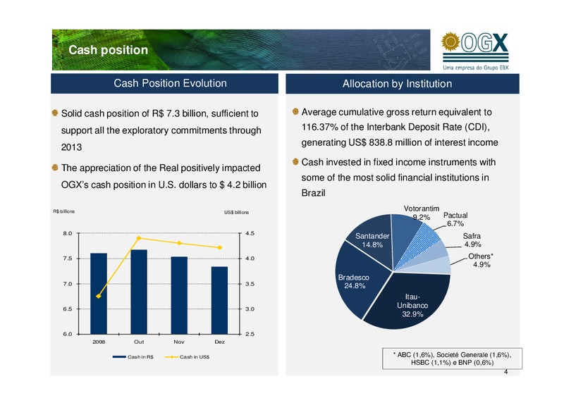 2009 FULL YEAR RESULTS – OGX Petroleo – slide 4