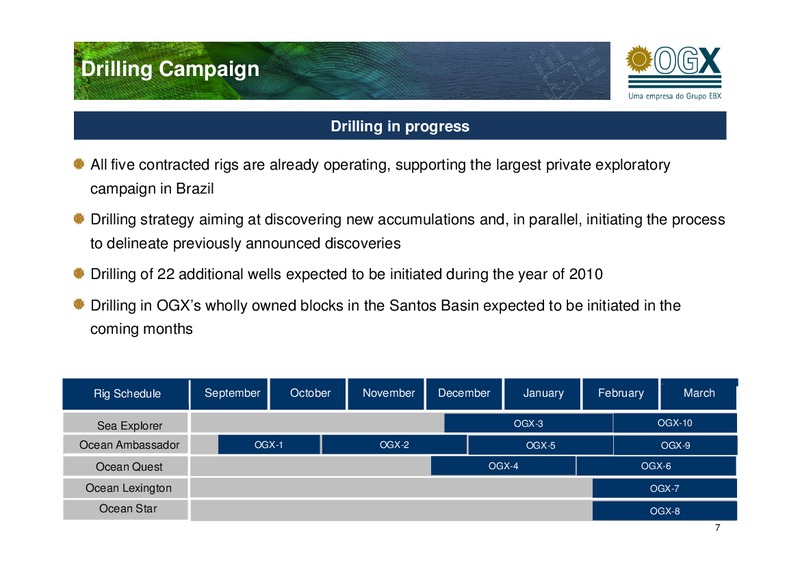 2009 FULL YEAR RESULTS – OGX Petroleo – slide 7