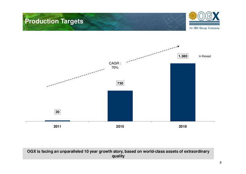 2009 FULL YEAR RESULTS – OGX Petroleo – slide 8