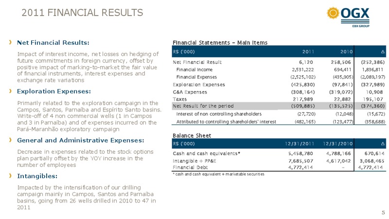 2011 FULL YEAR RESULTS – OGX Petroleo – slide 4