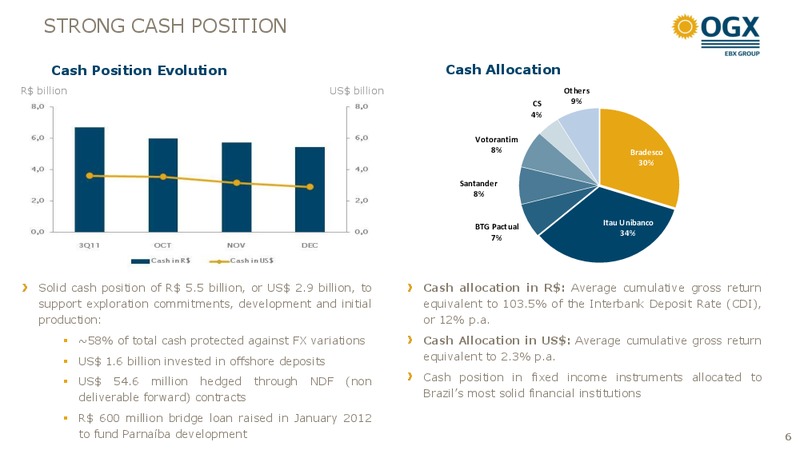 2011 FULL YEAR RESULTS – OGX Petroleo – slide 5