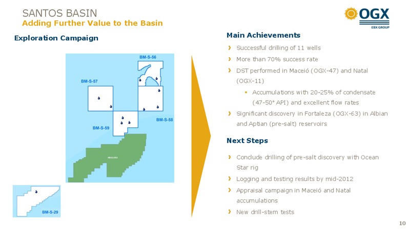2011 FULL YEAR RESULTS – OGX Petroleo – slide 9
