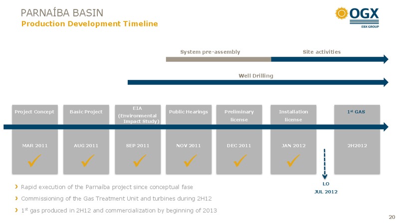 2011 FULL YEAR RESULTS – OGX Petroleo – slide 19