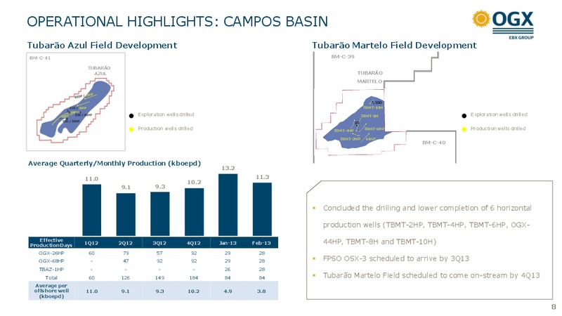 2012 FULL YEAR RESULTS – OGX Petroleo – slide 8