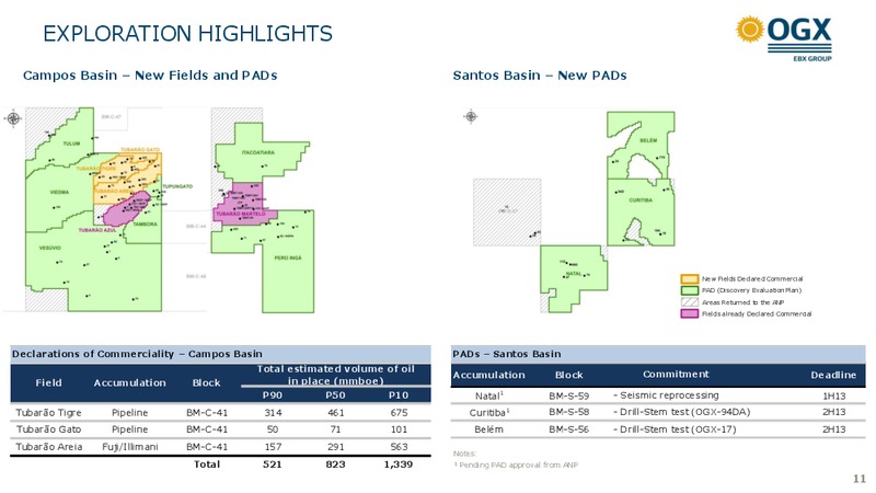 2012 FULL YEAR RESULTS – OGX Petroleo – slide 11