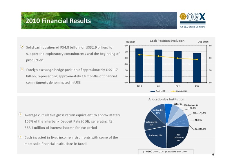 2010 RESULTS – OGX Petroleo – slide 5
