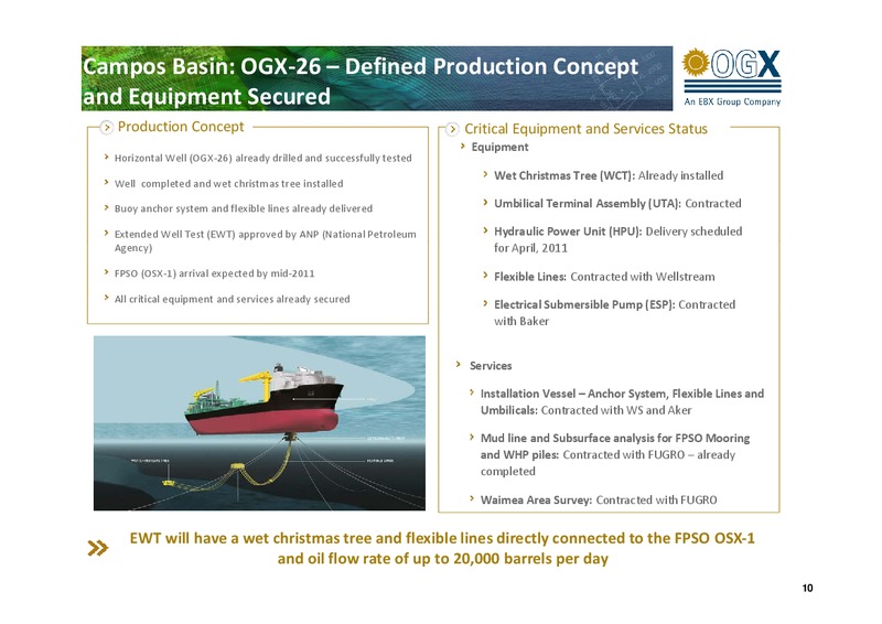 2010 RESULTS – OGX Petroleo – slide 9