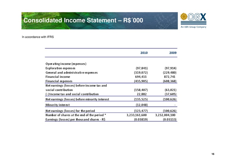 2010 RESULTS – OGX Petroleo – slide 15