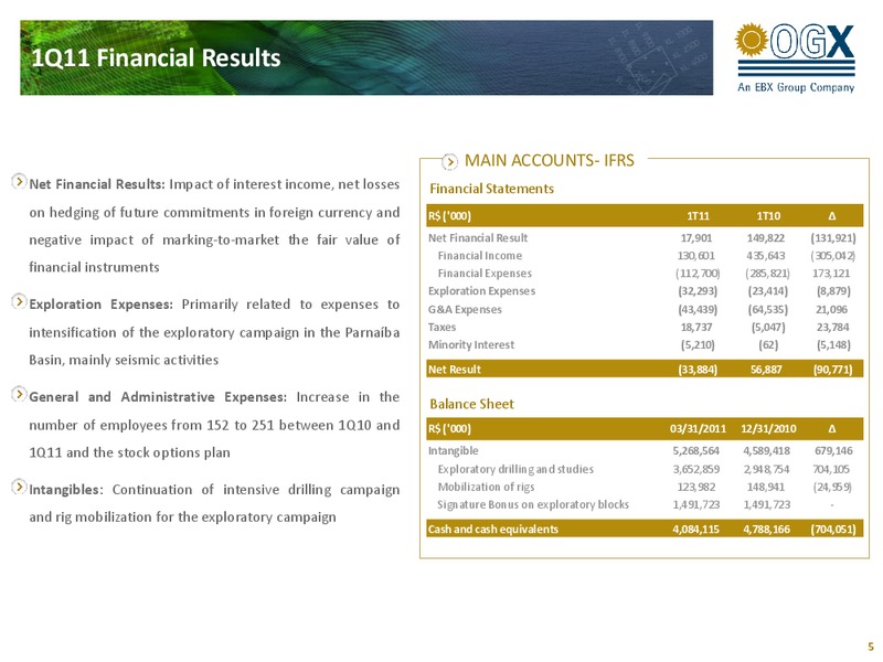 1Q11 RESULTS – OGX Petroleo – slide 4