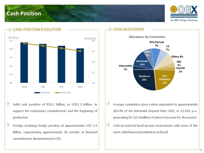 1Q11 RESULTS – OGX Petroleo – slide 5