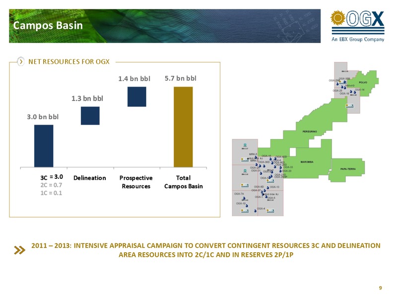 1Q11 RESULTS – OGX Petroleo – slide 8