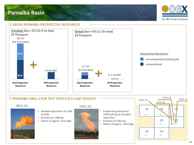 1Q11 RESULTS – OGX Petroleo – slide 9