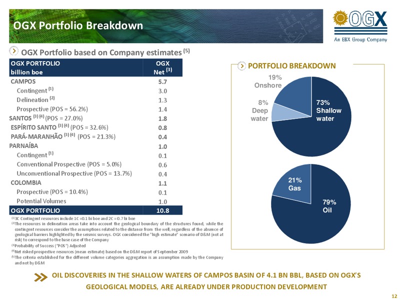 1Q11 RESULTS – OGX Petroleo – slide 11