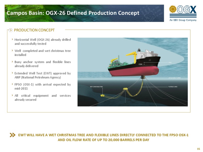 1Q11 RESULTS – OGX Petroleo – slide 14