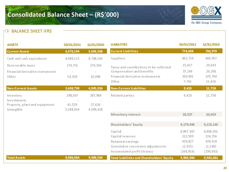 1Q11 RESULTS – OGX Petroleo – slide 19