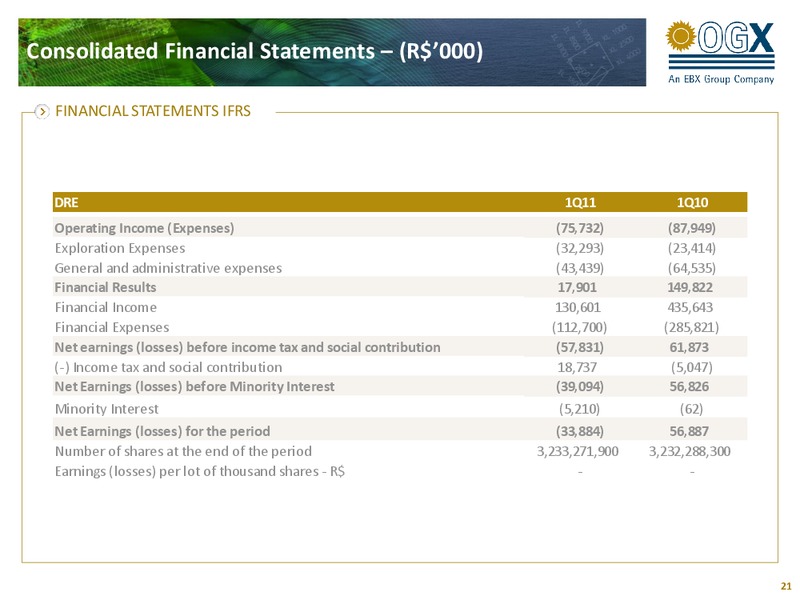 1Q11 RESULTS – OGX Petroleo – slide 20
