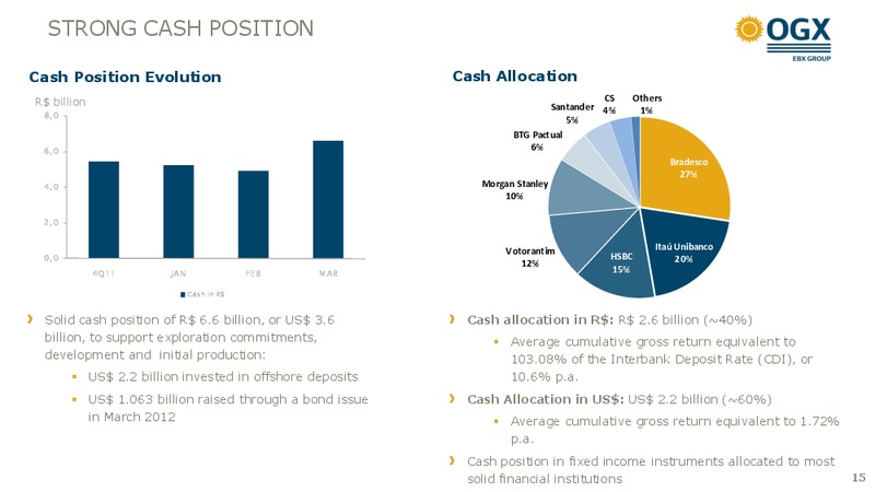 Q1 2012 RESULTS – OGX Petroleo – slide 14