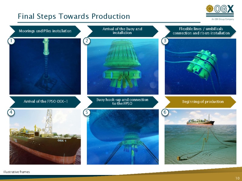 Q2 2011 RESULTS – OGX Petroleo – slide 9