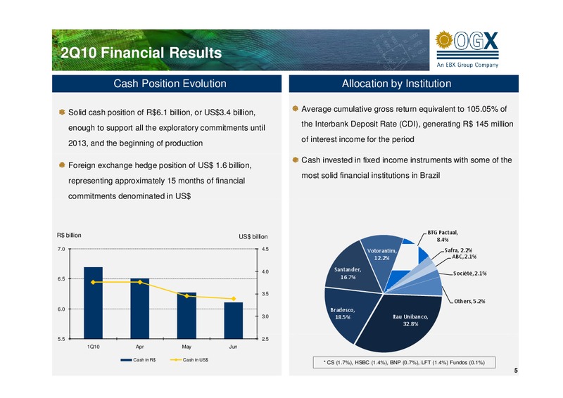 Q2 2010 EARNINGS CALL – OGX Petroleo – slide 5