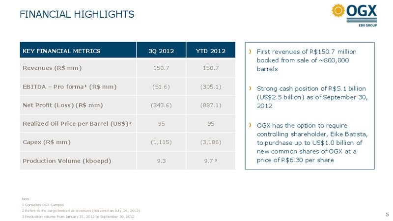 Q3 2012 EARNINGS CALL – OGX Petroleo – slide 5