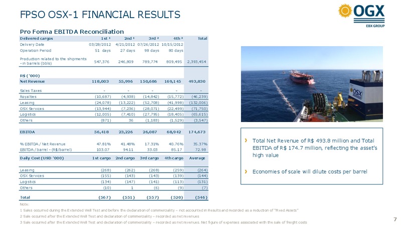Q3 2012 EARNINGS CALL – OGX Petroleo – slide 7