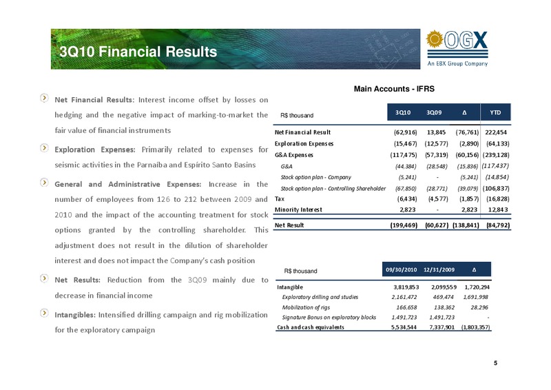 Q3 2010 EARNINGS CALL – OGX Petroleo – slide 4