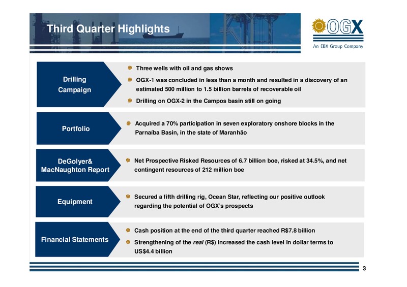Q3 2009 EARNINGS CALL – OGX Petroleo – slide 2