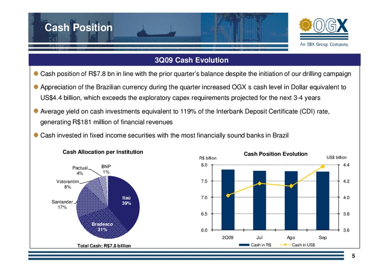 Q3 2009 EARNINGS CALL – OGX Petroleo – slide 4