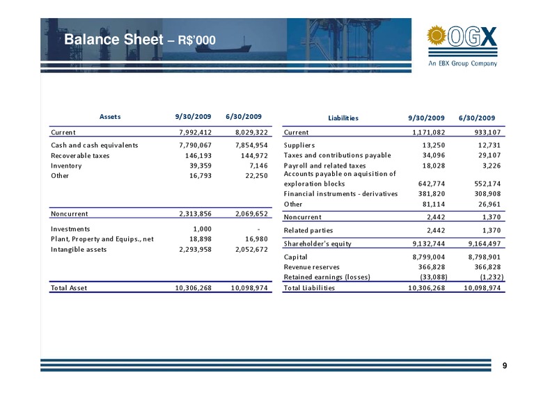 Q3 2009 EARNINGS CALL – OGX Petroleo – slide 8