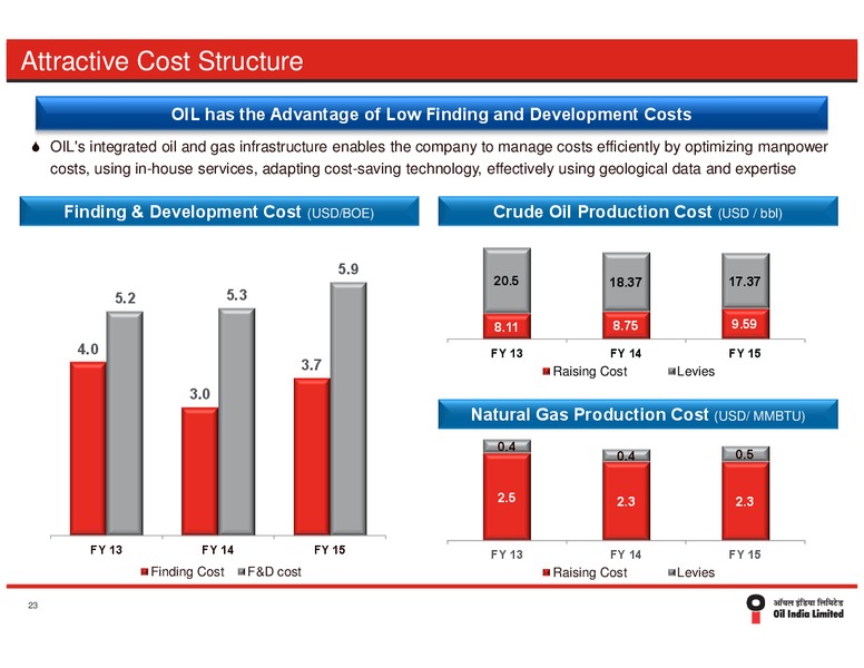August 2015 Investor Presentation – Oil India Ltd. – slide 26