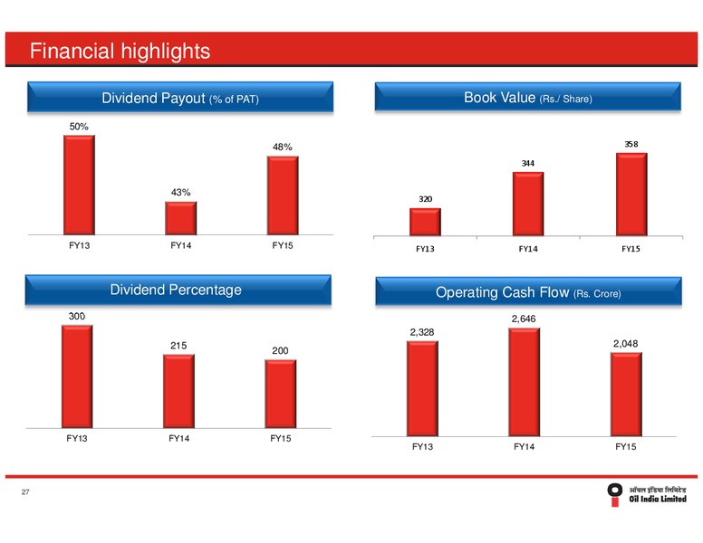August 2015 Investor Presentation – Oil India Ltd. – slide 31
