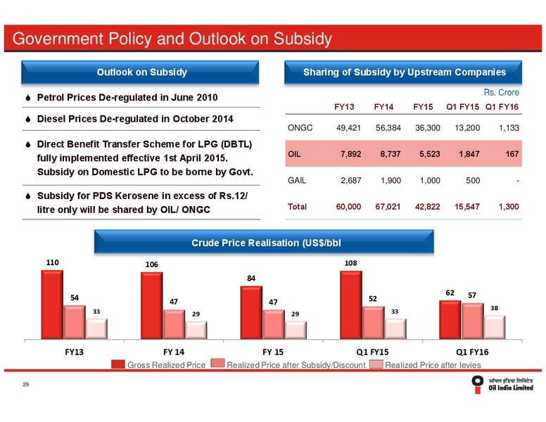 August 2015 Investor Presentation – Oil India Ltd. – slide 33