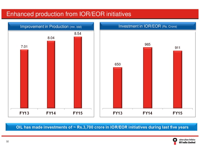 August 2015 Investor Presentation – Oil India Ltd. – slide 37
