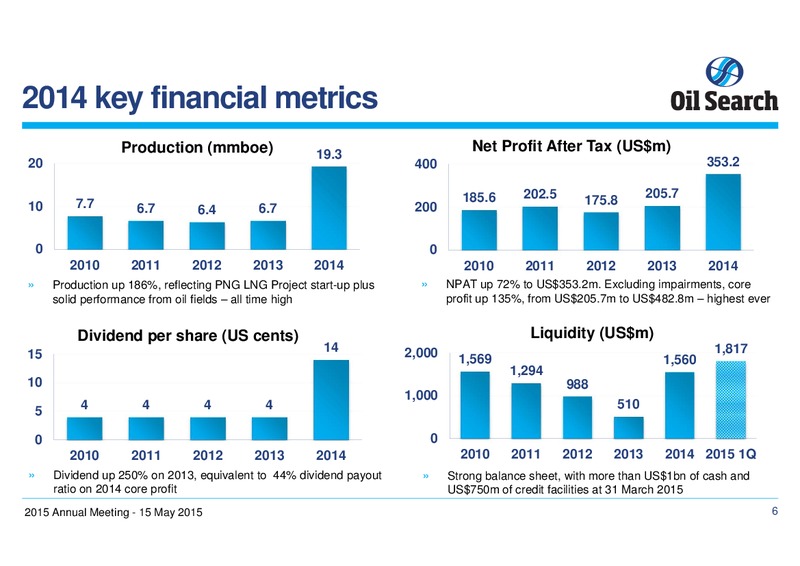 May 2015 Annual General Meeting – Oil Search Limited – slide 5