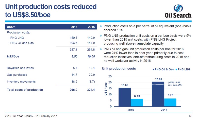 2016 Full Year Results February 2017 – Oil Search Limited – slide 9