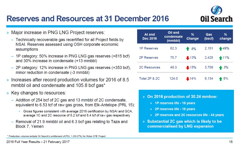 2016 Full Year Results February 2017 – Oil Search Limited – slide 14