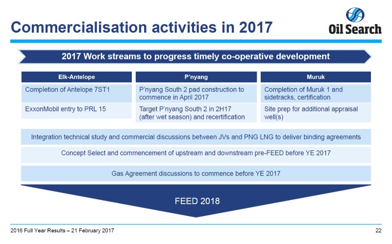 2016 Full Year Results February 2017 – Oil Search Limited – slide 21